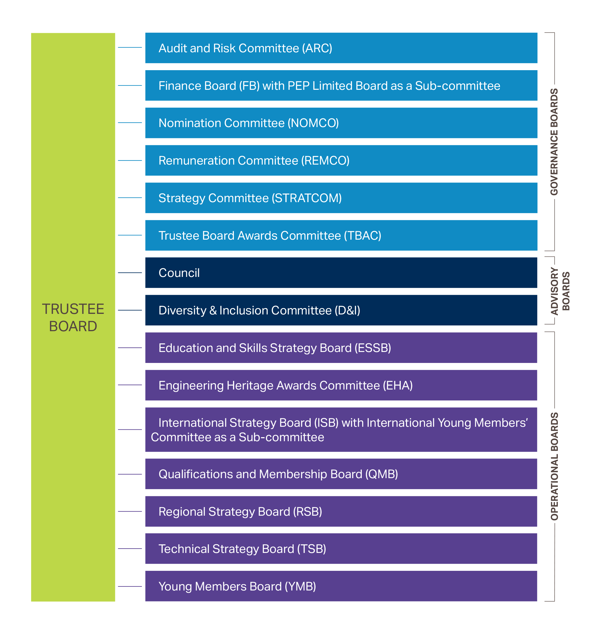 Boards Graphic