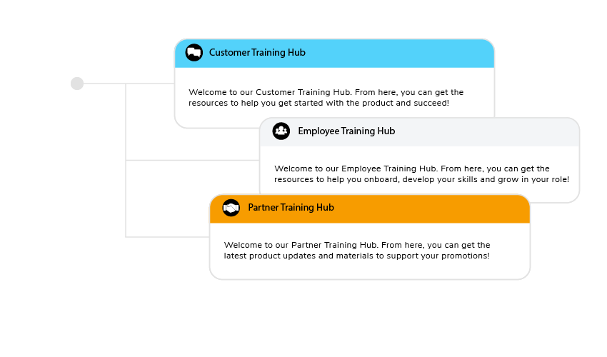 TalentLMS branches: How to create different portals for different audiences