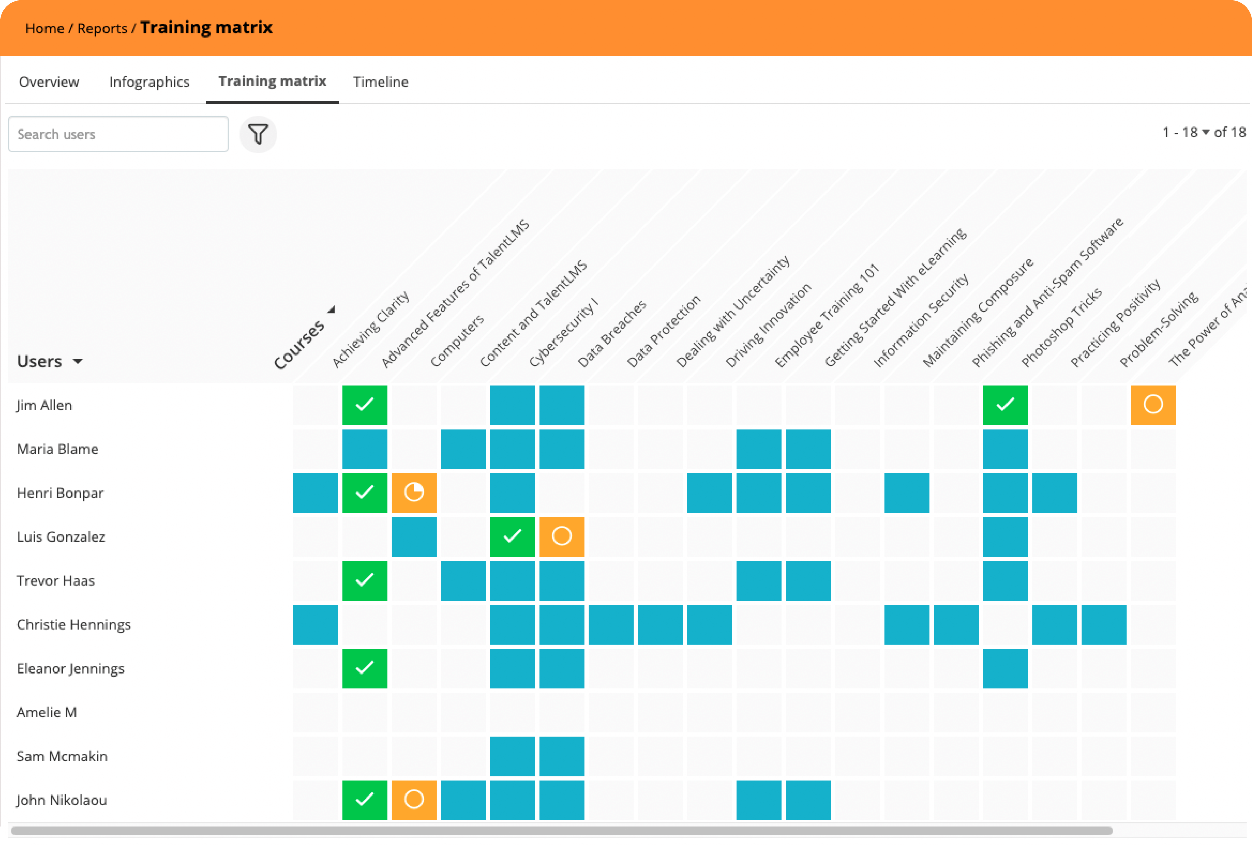 TalentLMS 4.7 update: Training matrix