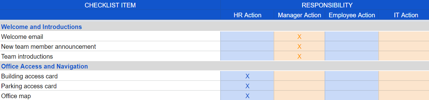 New employee orientation - roles and responsibilities